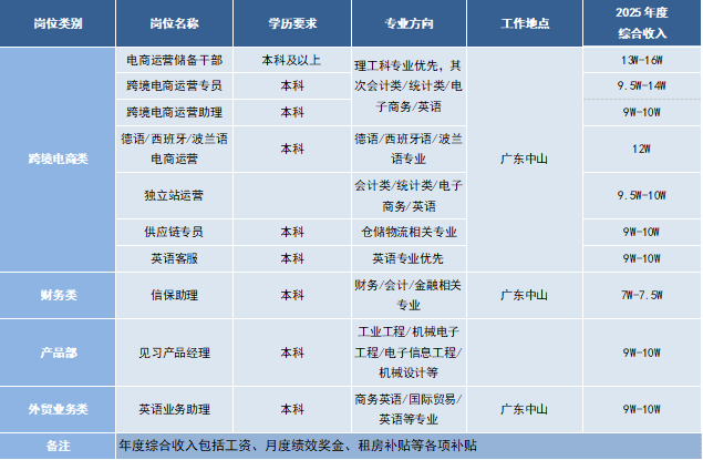 1dcf41dfde6b082b647eb963405fba17.png aster星图国际集团2025届校园招聘岗位.png